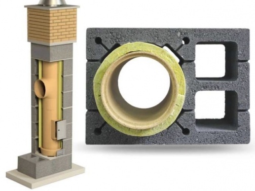 Keraamilise korstna kalkulaator